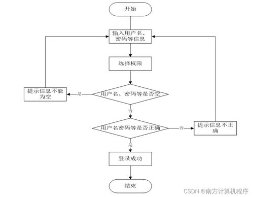 基于SSM框架的個人時間管理系統的設計與實現